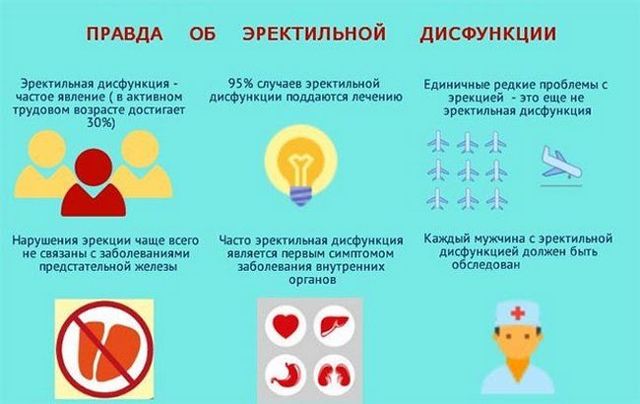 Первые симптомы и признаки импотенции у мужчин и молодых людей