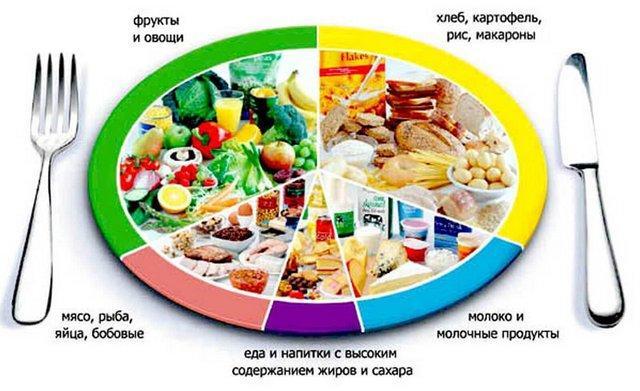 Как повысить тестостерон в домашних условиях народными средствами у мужчины?