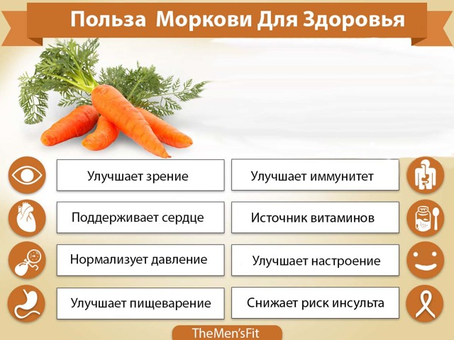 Морковь для потенции мужчин: рецепты, влияние, польза и вред