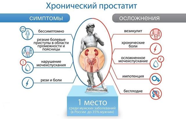 Лечение простатита перекисью водорода по Неумывакину: отзывы и применение