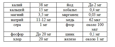 Мед для повышения потенции у мужчин: рецепты, влияние, отзывы