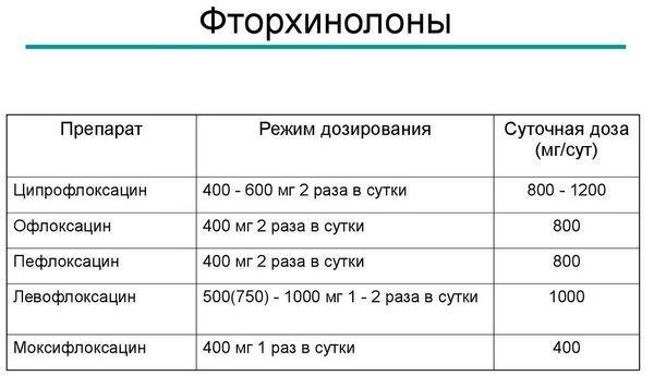 Лейкоцитоспермия у мужчин: причины, симптомы, лечение