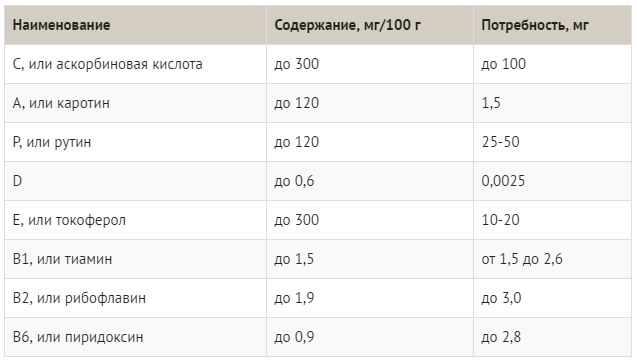 Пчелиная перга для потенции: как принимать мужчине?