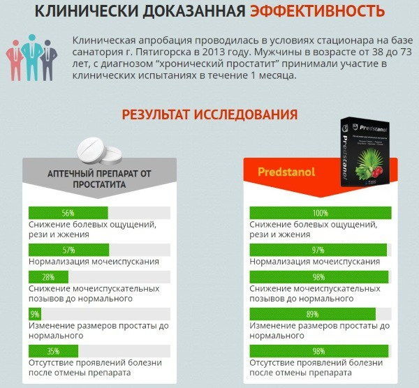 Предстанол (predstanol): инструкция по применению, цена, где купить, отзывы