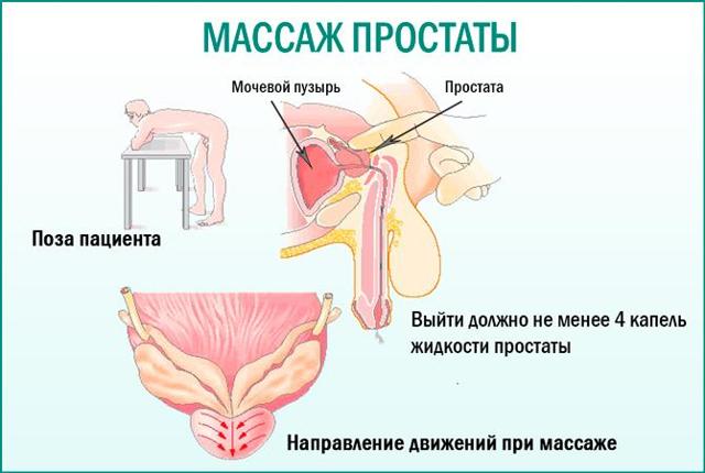 Массаж для повышения потенции у мужчин: виды и эффективность