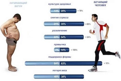 Бег для потенции мужчин: польза и влияние на организм