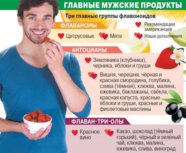 Продукты питания повышающие потенцию у мужчин мгновенно