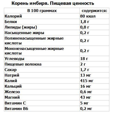 Имбирь для мощной потенции мужчин: 15 рецептов, реальные польза и вред для организма, отзывы