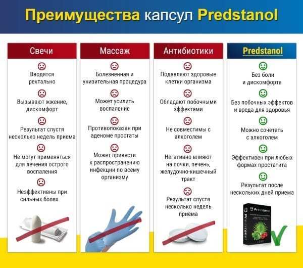 Предстанол (predstanol): инструкция по применению, цена, где купить, отзывы