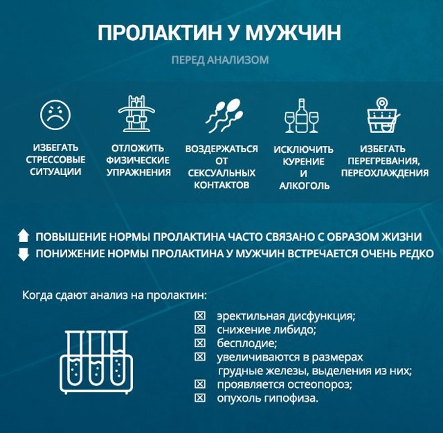 Пролактин у мужчин: норма, повышенный и пониженный уровень, причины и лечение