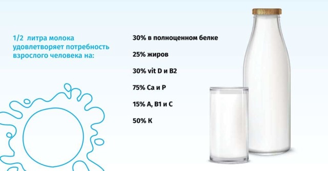 Молоко для повышения потенции: влияние, польза, рецепты