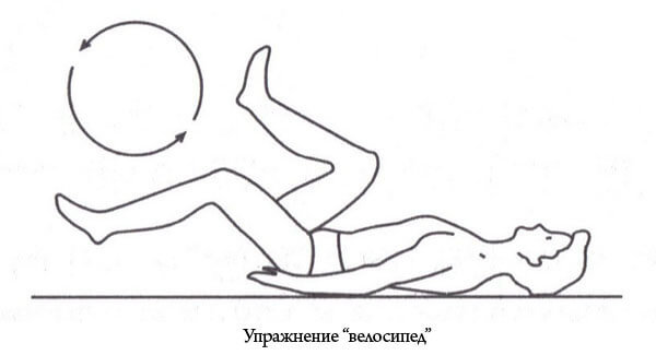 Как улучшить потенцию у мужчин в домашних условиях?