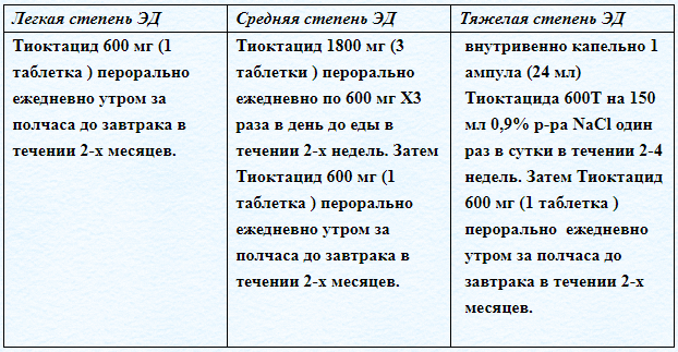 Импотенция при сахарном диабете 2 типа: лечение и профилактика
