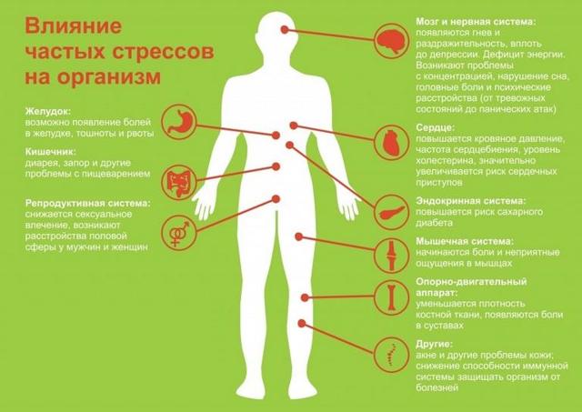 Низкий уровень тестостерона у мужчин: причины, признаки, лечение