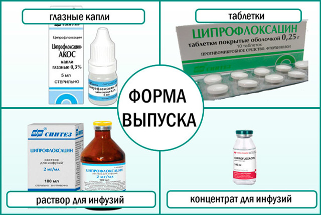 Ципрофлоксацин при простатите: схема лечения, отзывы мужчин