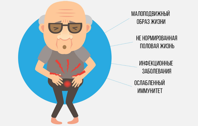 Лечебная физкультура (ЛФК) при простатите и аденоме простаты у мужчин