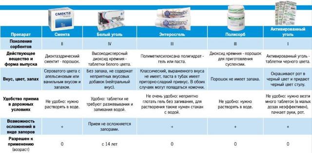 Влияет ли кальян на потенцию мужчины и как: вред или польза