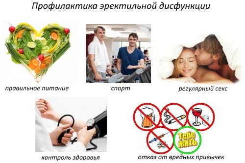 Капли для потенции мужчин быстрого действия и улучшения эрекции