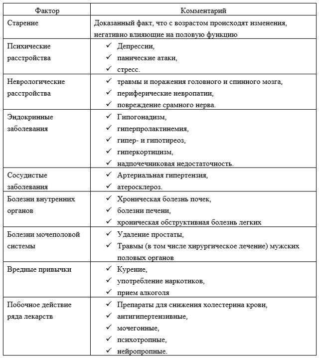 Как сахар влияет на потенцию мужчин: польза и вред, рецепты