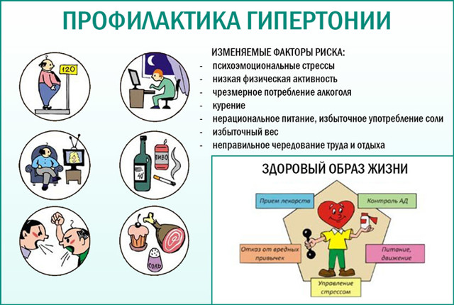 Влияние Конкора на потенцию у мужчин: побочные эффекты и действия