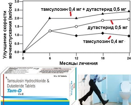 Голодание при простатите и аденоме простаты: лечение и отзывы