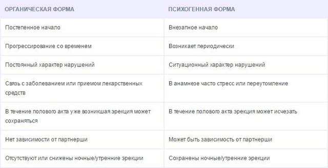 10 причин почему плохо стоит половой член, что делать мужчине, чтобы больше не облажаться