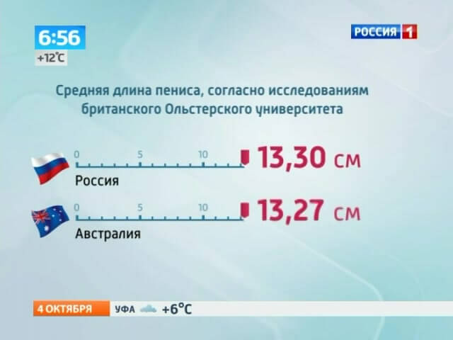 До скольки лет растет мужское достоинство и от чего зависит рост?