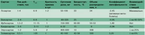 Препараты для повышения потенции у мужчин гипертоников: лучшие при гипертонии