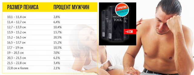 Крем mighty tool: инструкция, цена и где купить, отзывы мужчин