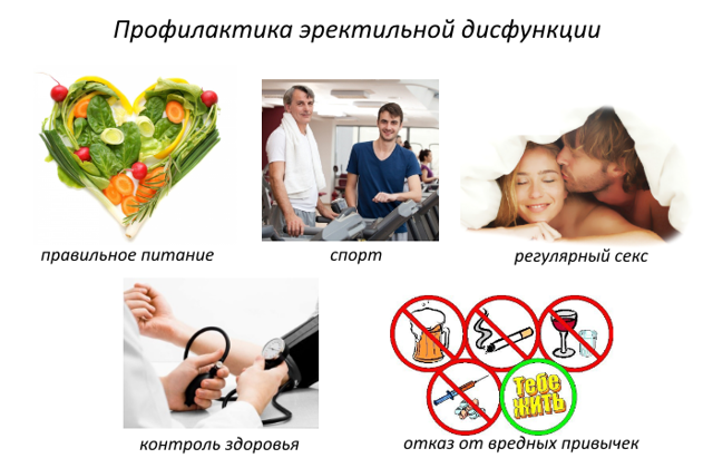Как сахар влияет на потенцию мужчин: польза и вред, рецепты