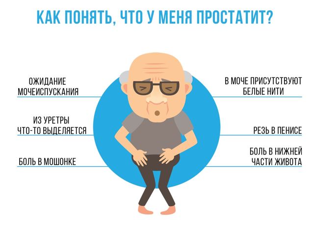Простатит и потенция мужчин: влияние и лечение импотенции