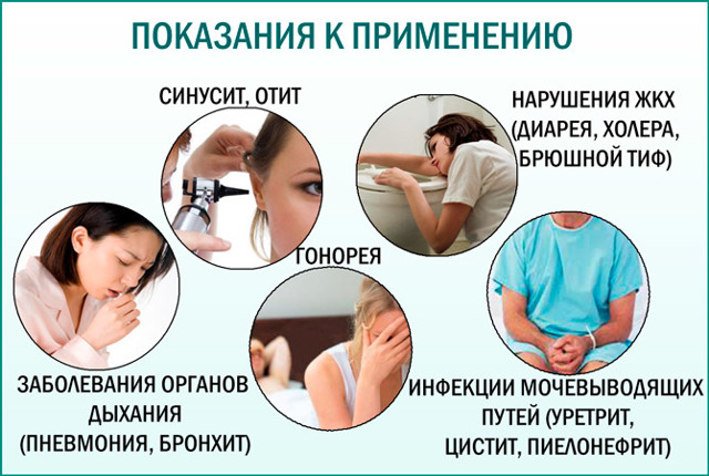 Бисептол при простатите: лечение, как принимать, отзывы