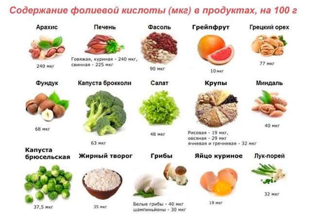 Для чего нужна фолиевая кислота мужчинам, чем полезна при планировании беременности