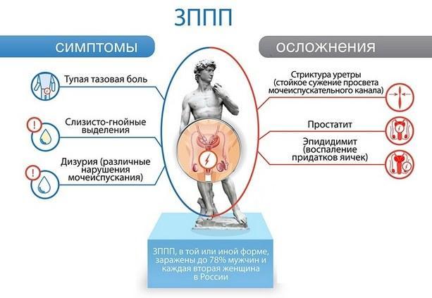 Потеря эрекции во время полового акта: причины, что делать мужчине?