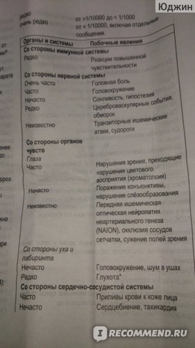 Визарсин Ку-Таб: отзывы, инструкция по применению, цена в аптеках