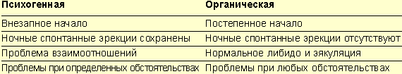 Полная импотенция (последняя стадия) у мужчин: признаки, что делать?
