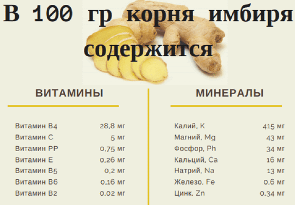Настойка имбиря для потенции: рецепты и применение