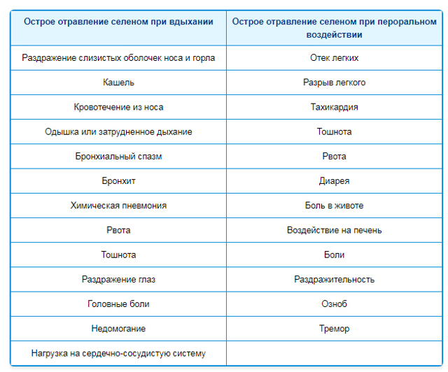 Селен для мужчин: для чего нужен организму, препараты и продукты