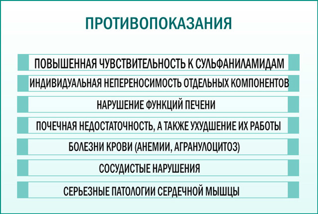 Бисептол при простатите: лечение, как принимать, отзывы