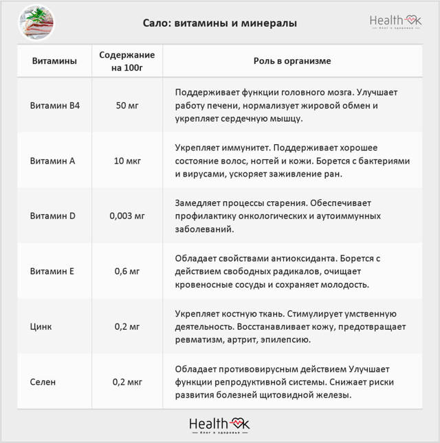 Сало для потенции и организма мужчины: польза и вред, как употреблять, отзывы