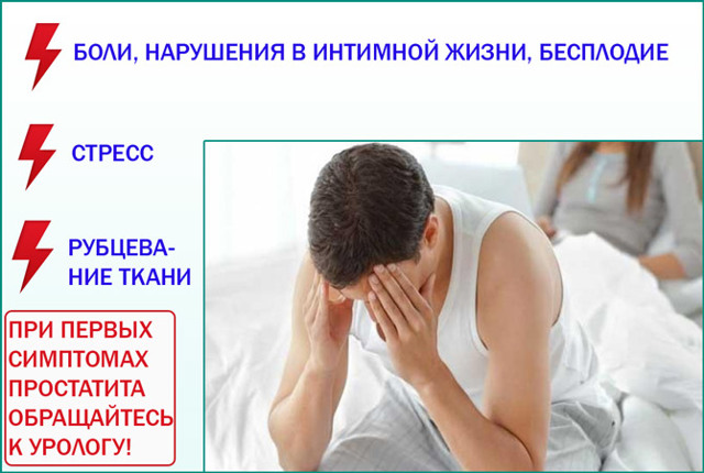 Мазь от простатита: рейтинг, как применять в лечении, отзывы