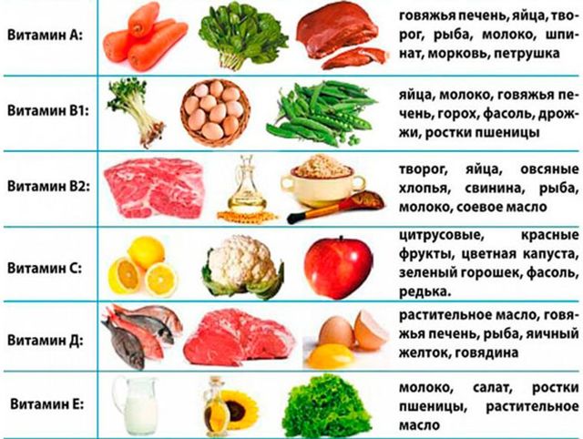 Продукты питания повышающие потенцию у мужчин мгновенно