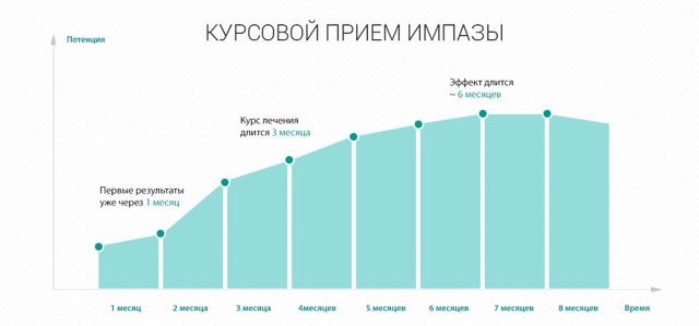 Лекарства для потенции без побочных эффектов у мужчин. ТОП-7