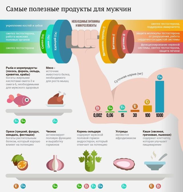 Как улучшить эректильную функцию в домашних условиях мужчине?
