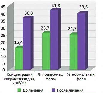 Андродоз: инструкция по применению, цена, отзывы и аналоги