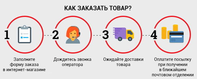 Предстанол (predstanol): инструкция по применению, цена, где купить, отзывы
