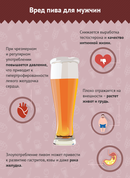 Влияет ли кодировка от алкоголя на потенцию и как?