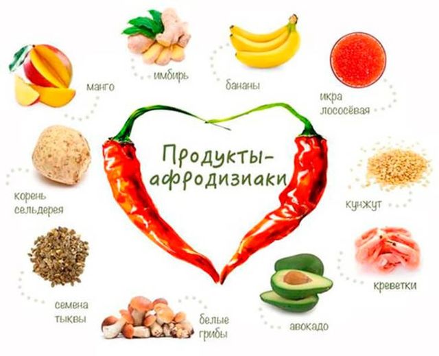 Продукты питания повышающие потенцию у мужчин мгновенно