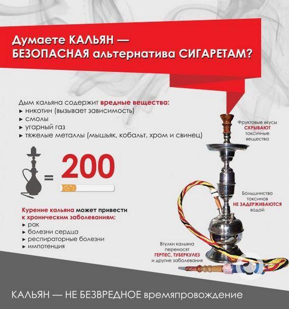 Влияет ли кальян на потенцию мужчины и как: вред или польза