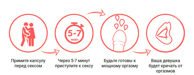 eroxin extra (Эроксин Экстра) для потенции: цена и где купить, отзывы